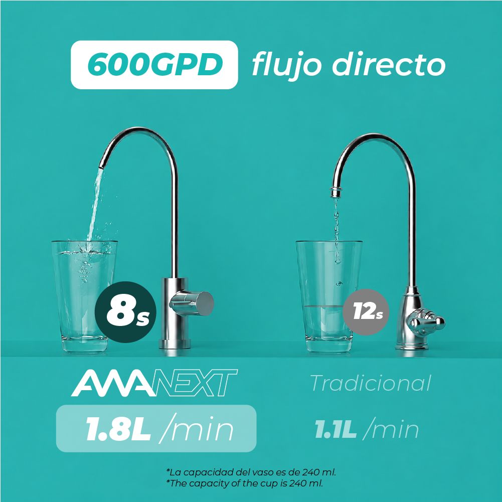 Sistema de ósmosis inversa de flujo rápido de 600 GPD