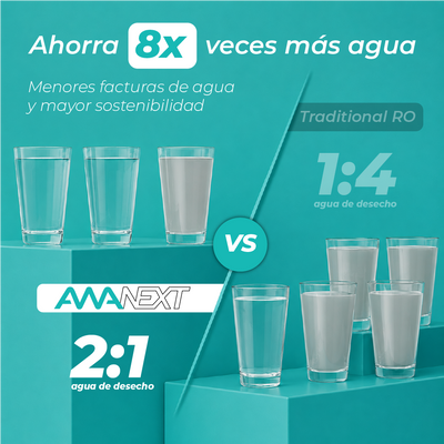Sistema de ósmosis inversa de flujo rápido de 600 GPD